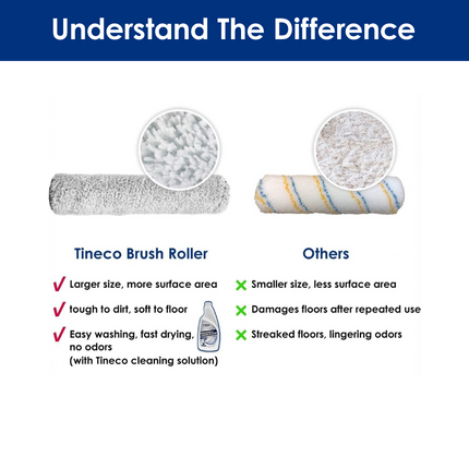 Tineco Brush Roller for Floor One i7 Fold/ S7 Fold Series Wet Dry Vacuum Cleaner Accessories