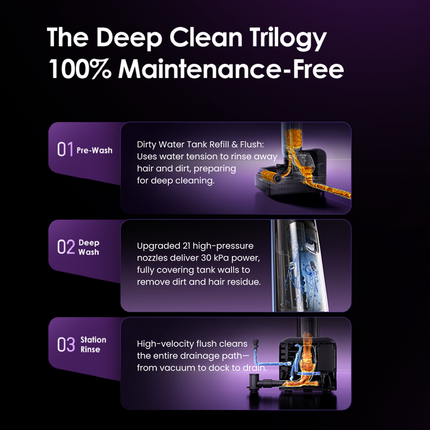 Tineco Floor One Station S7 Auto Smart Wet Dry Vacuum Cleaner