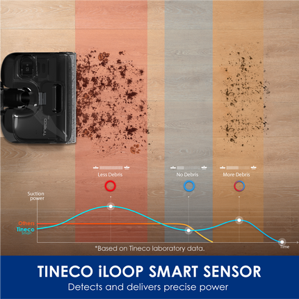 Tineco Floor One S6 Stretch Extreme II Smart Wet & Dry Vacuum Cleaner