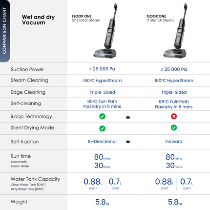 Tineco Floor One i7 Stretch Steam Smart Wet Dry Vacuum Cleaner