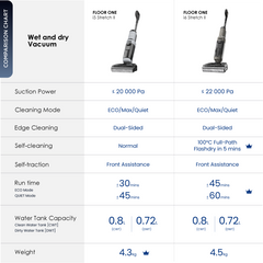 Tineco Floor One i6 Stretch II Wet & Dry Vacuum Cleaner