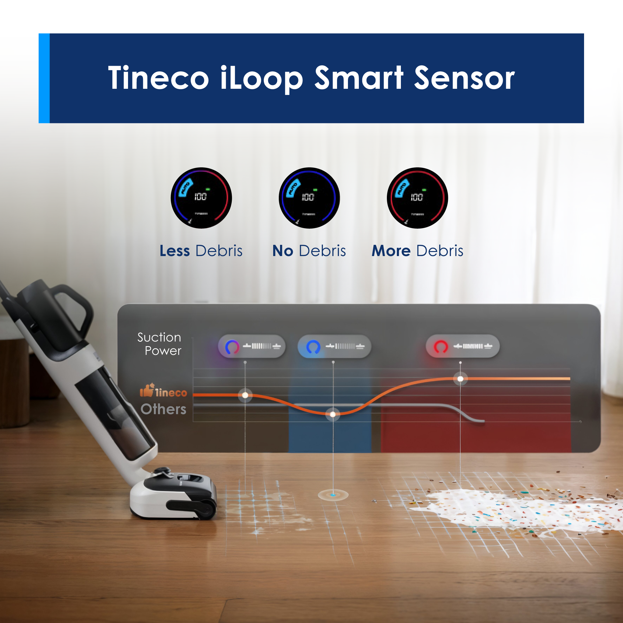 Tineco Floor One Switch S6 Power Kit Smart 5-in-1 Multi-Function