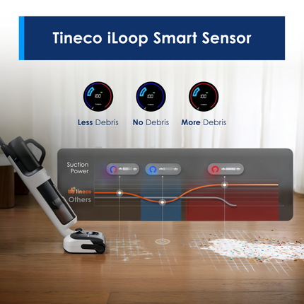 Tineco Floor One Switch S6 Power Kit Smart 5-in-1 Multi-Function