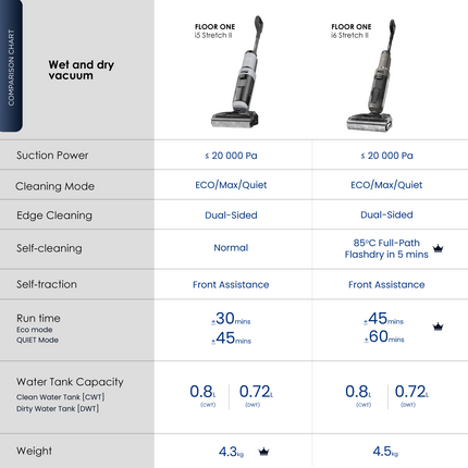 Tineco Floor One i5 Stretch II Cordless Wet Dry Vacuum Cleaner